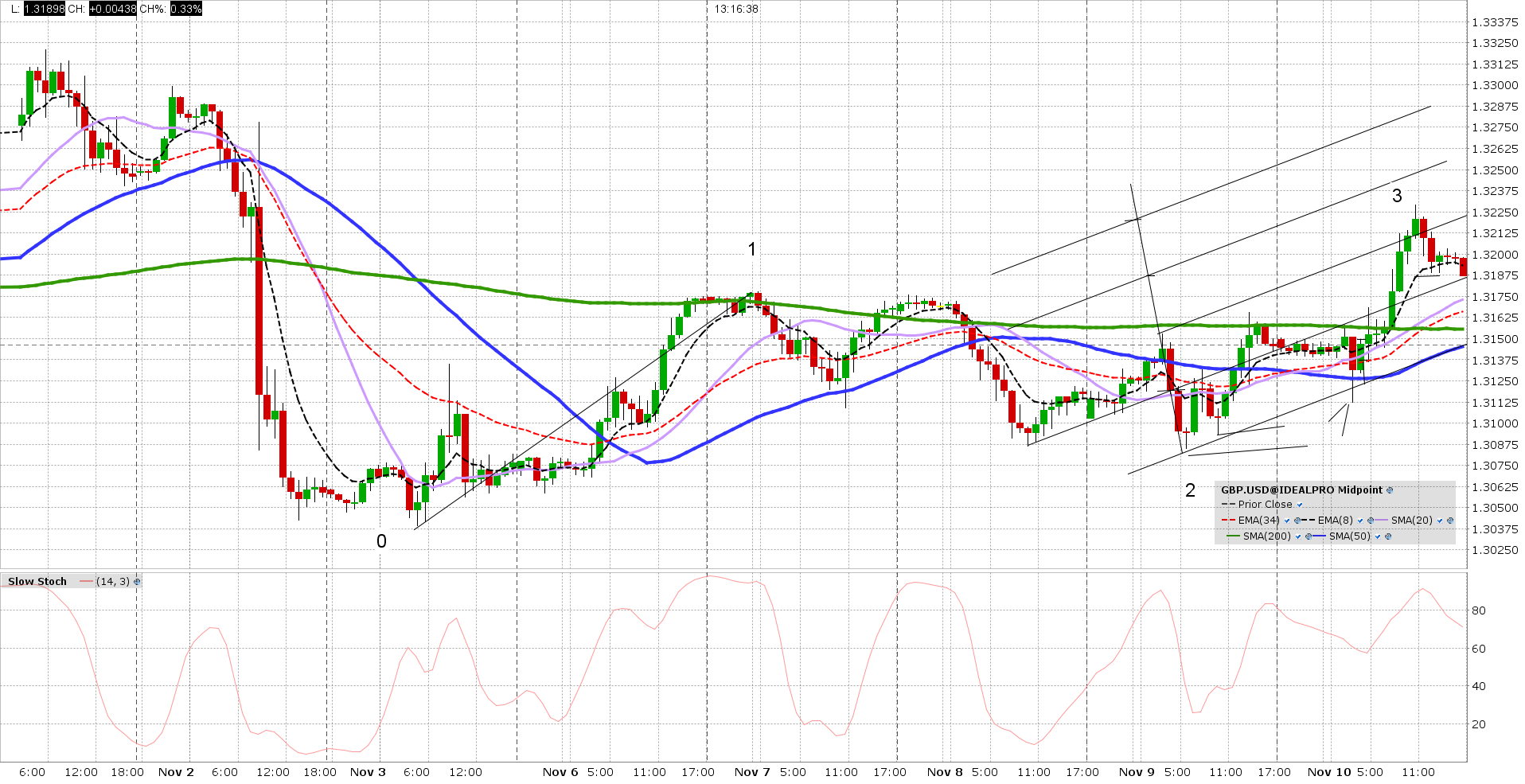 s31 gbp usd 20171110 15 min d png