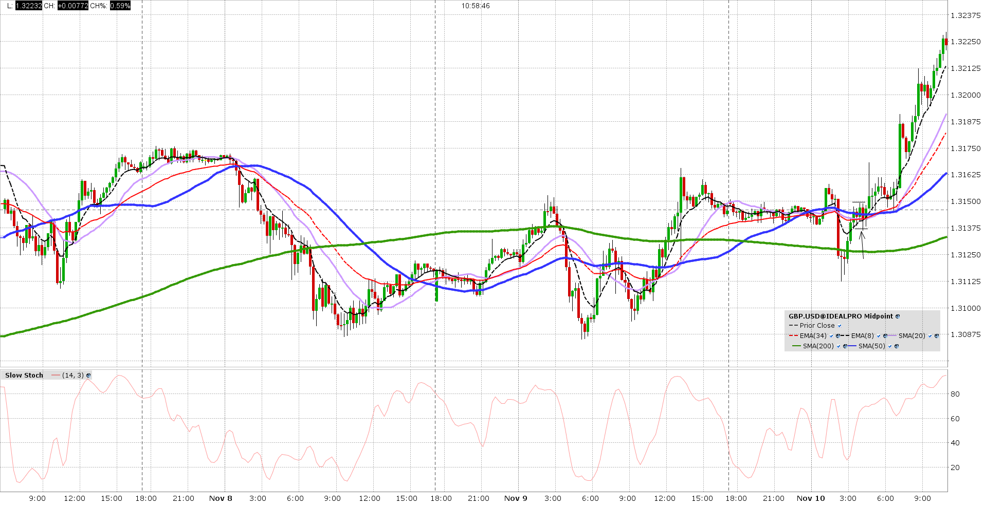 s29 gbp usd 20171110 15 min b png