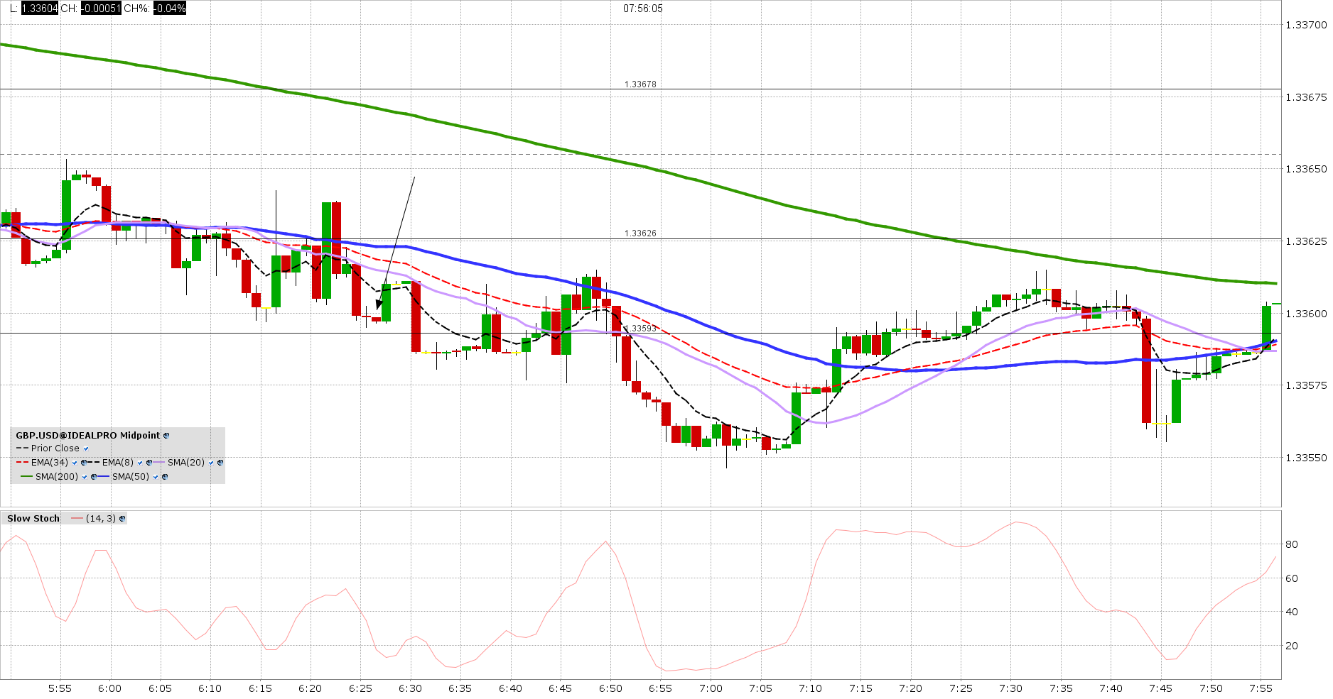 s 29 tue gbp usd 1m 20171222 png