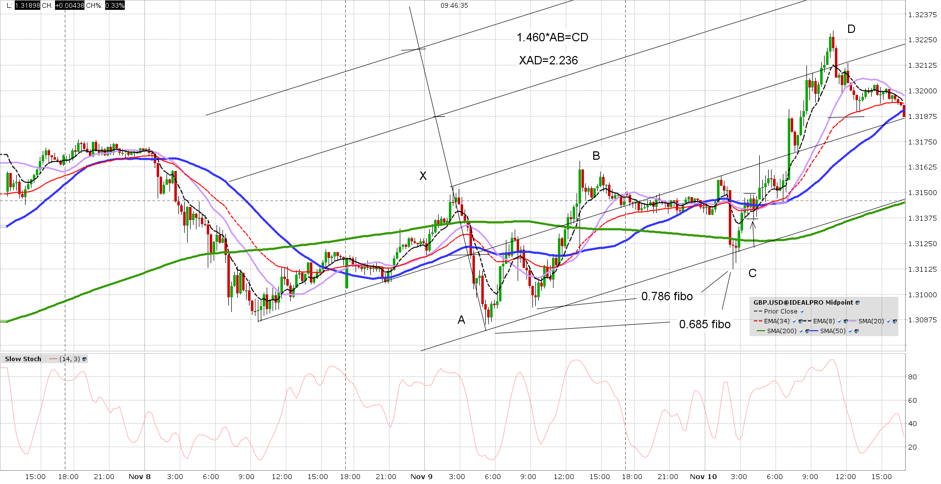 s30 gbp usd 20171110 15 min c png