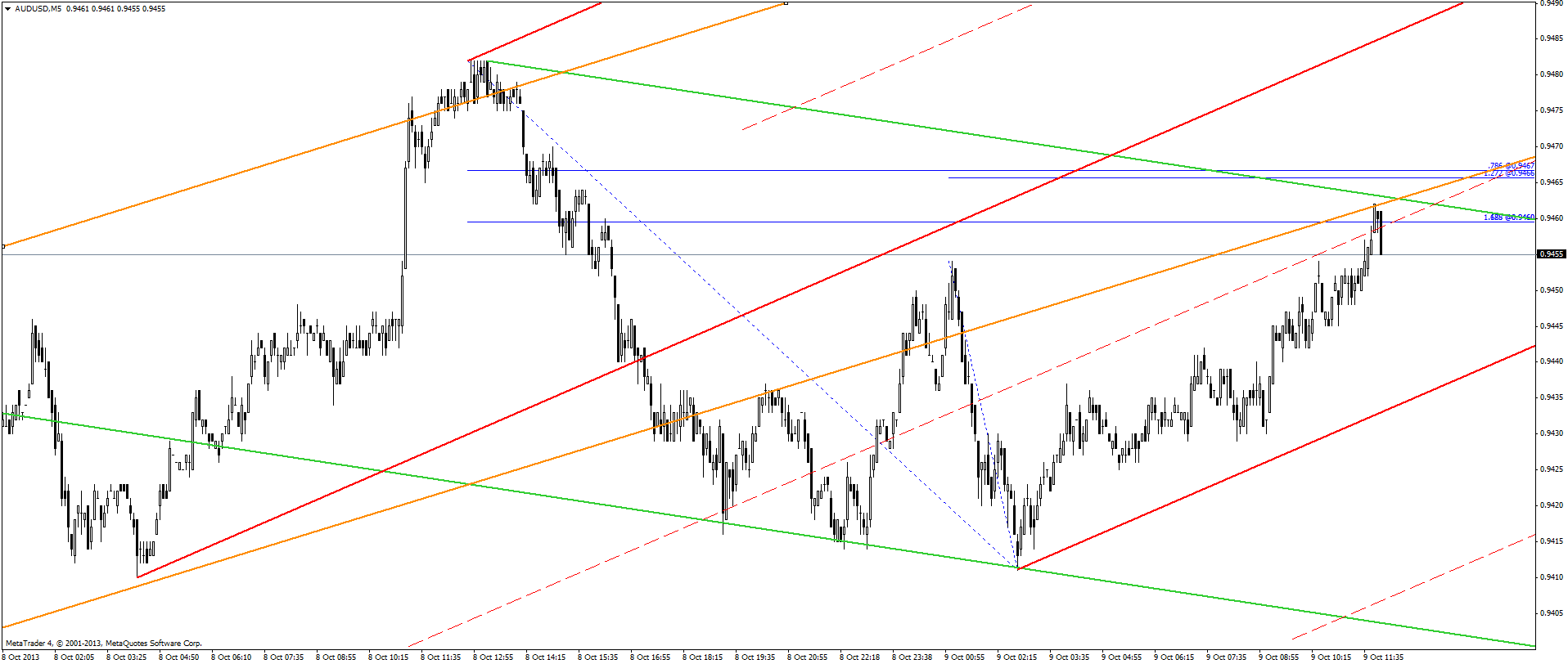 audusd2013 10 09 2 png