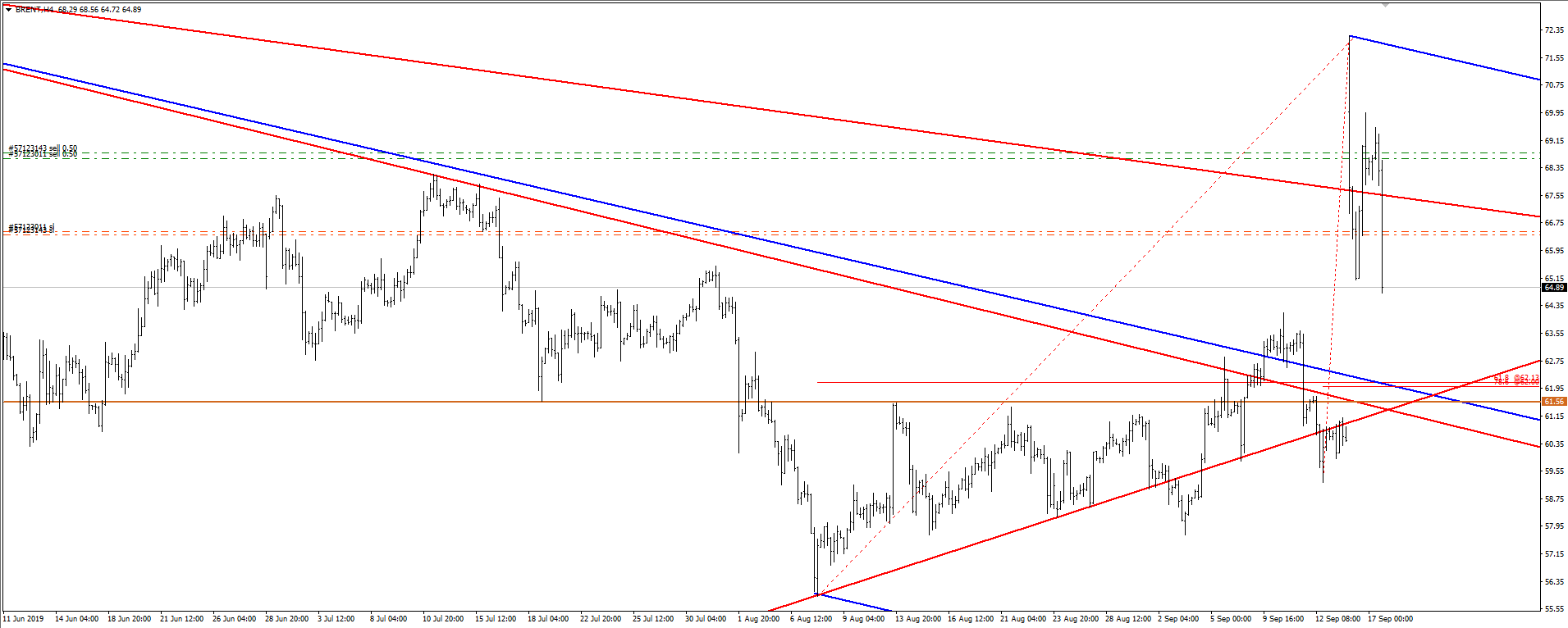 brent 2019 09 17 png
