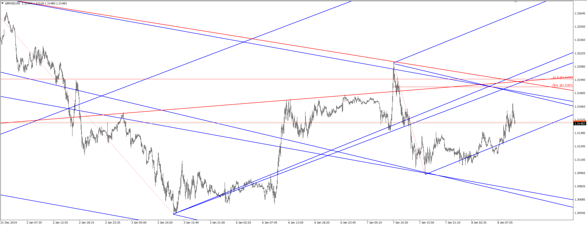 chart png