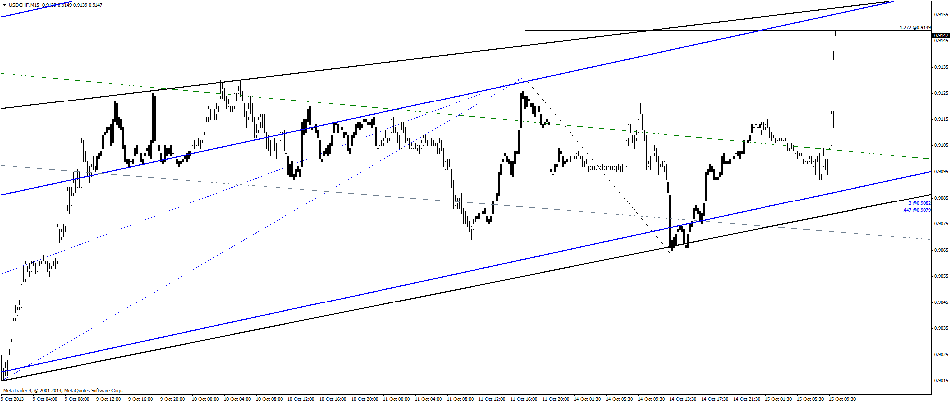 usdchf2013 10 15 png