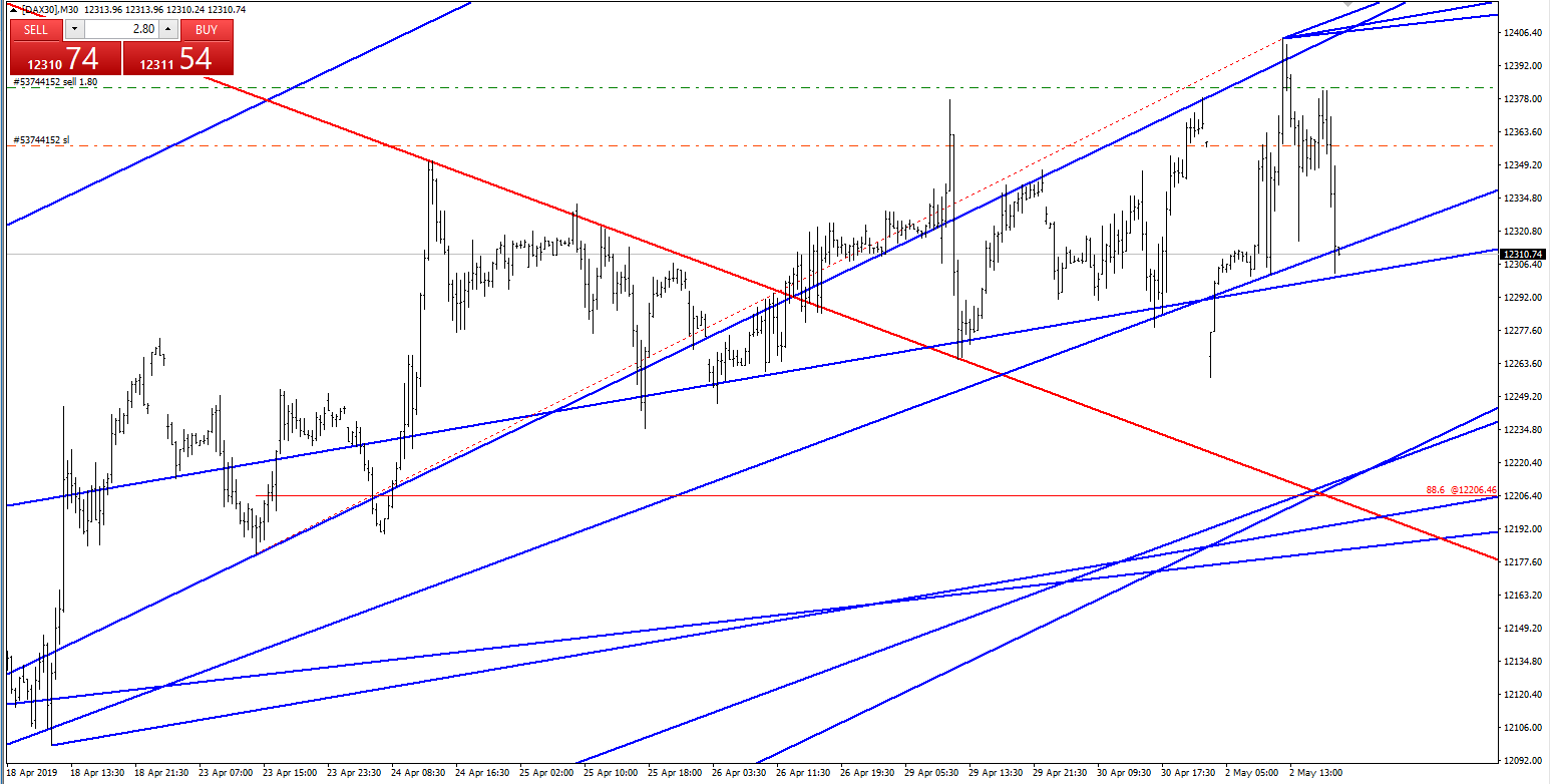 dax 2019 05 02 2 png