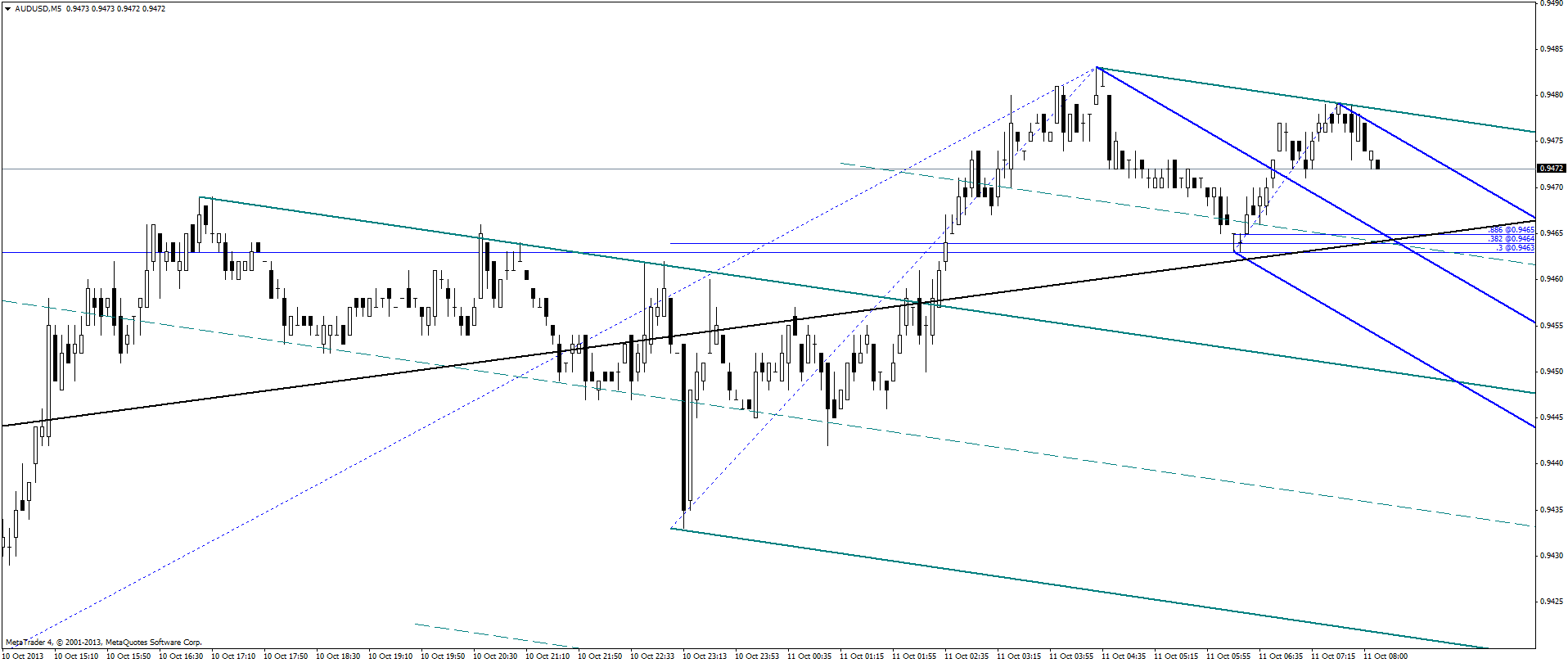 audusd2013 10 11 png