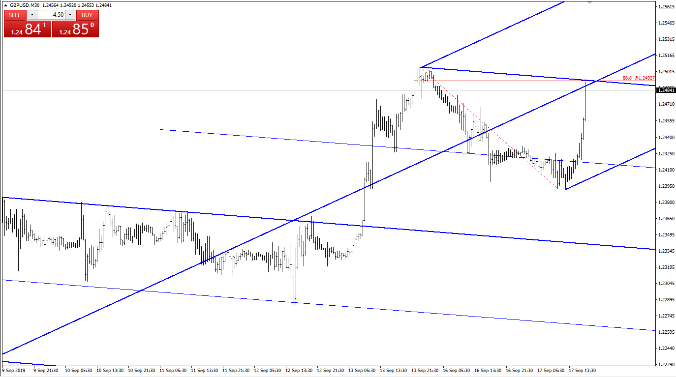 gbp 2019 09 17 png