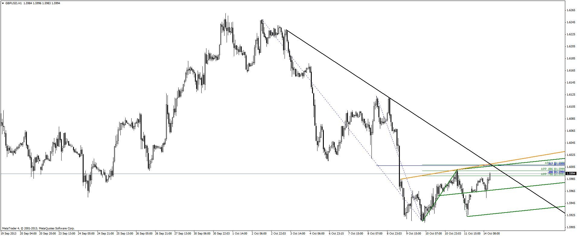 gbpusd2013 10 14 png