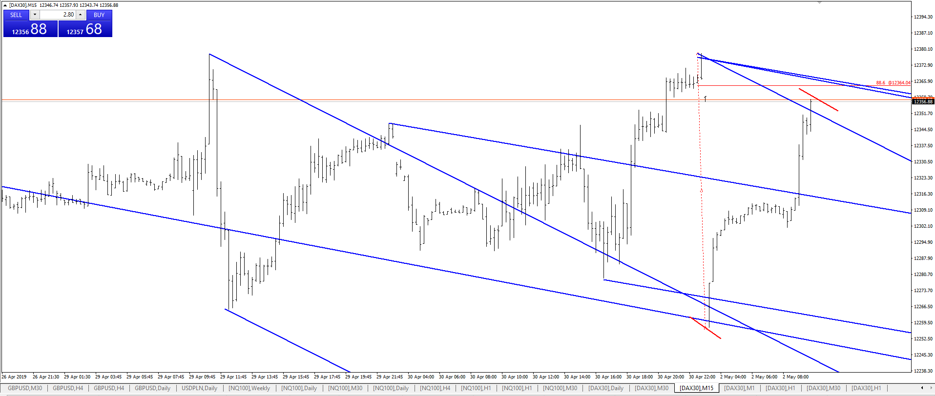 dax 2019 05 02 png