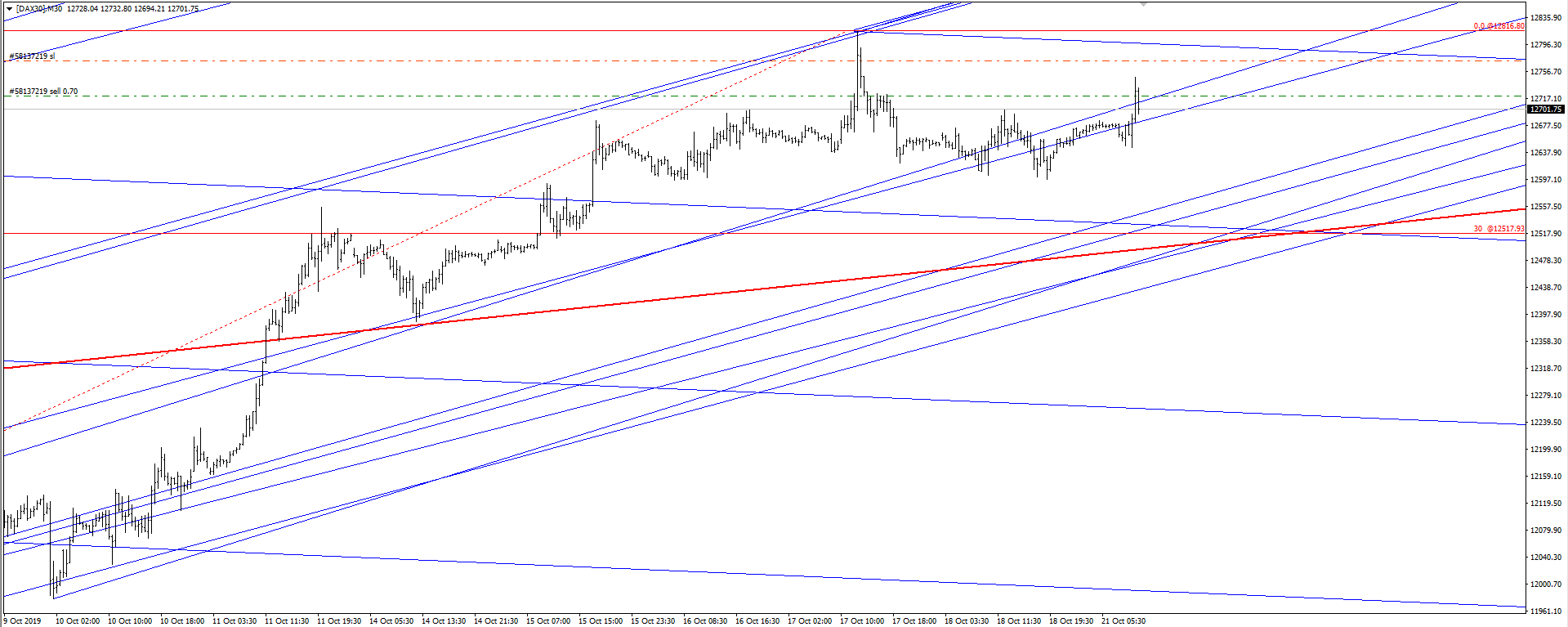 dax 2019 10 21 png