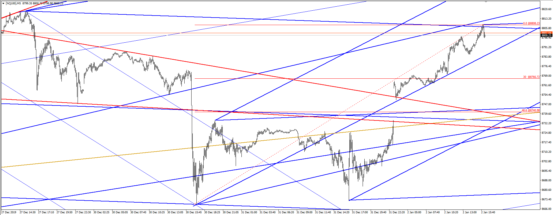 nq 2020 01 02 png