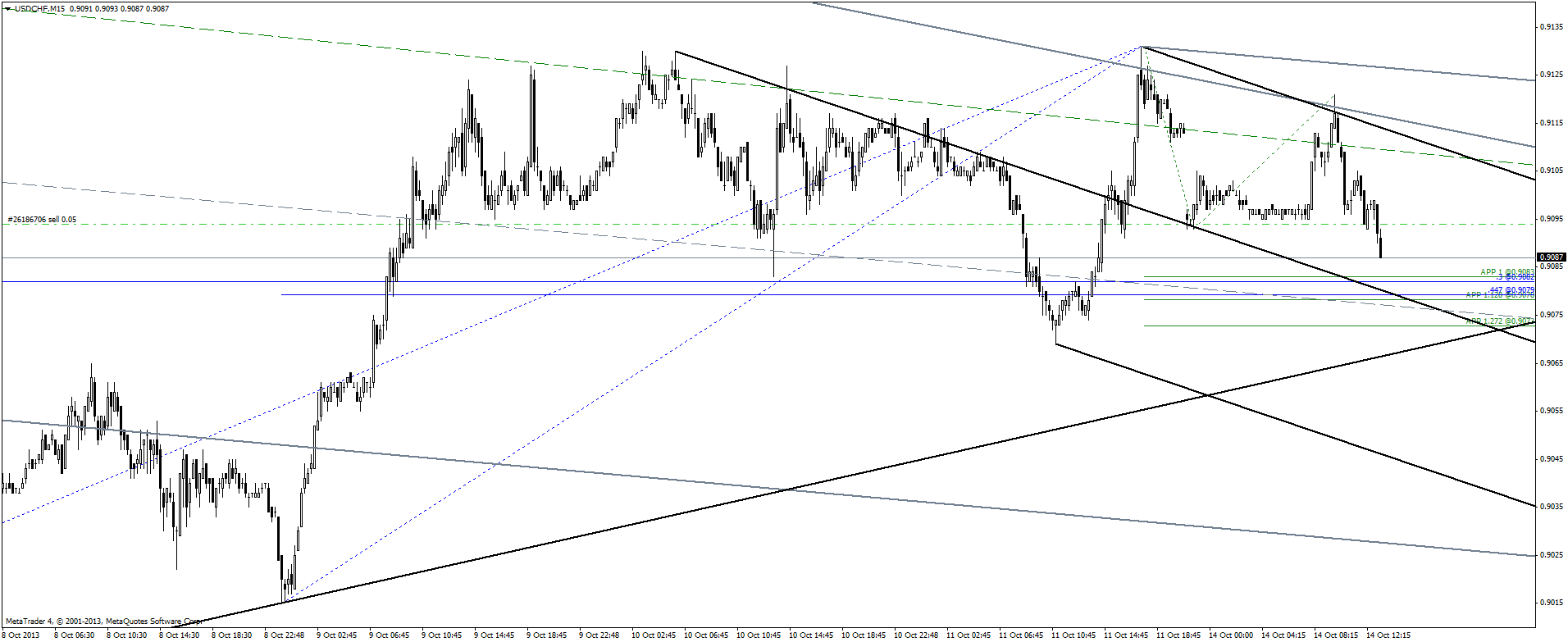 usdchf2013 10 14 png