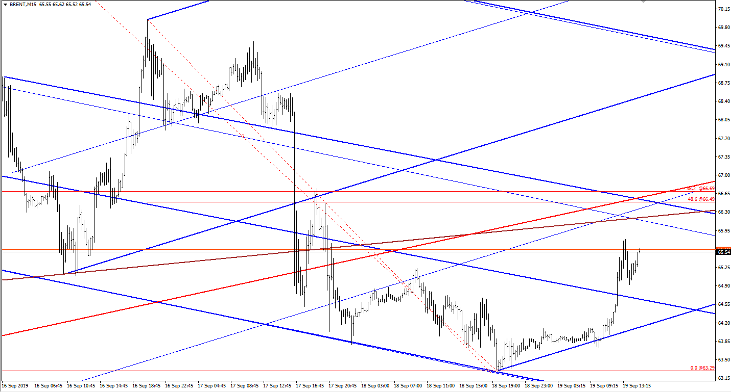 brent 2019 09 19 png