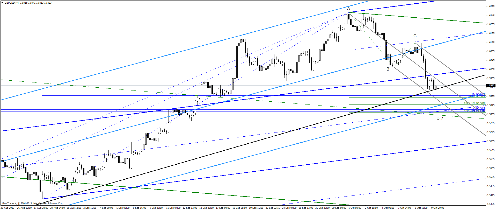 gbpusd2013 10 10 png