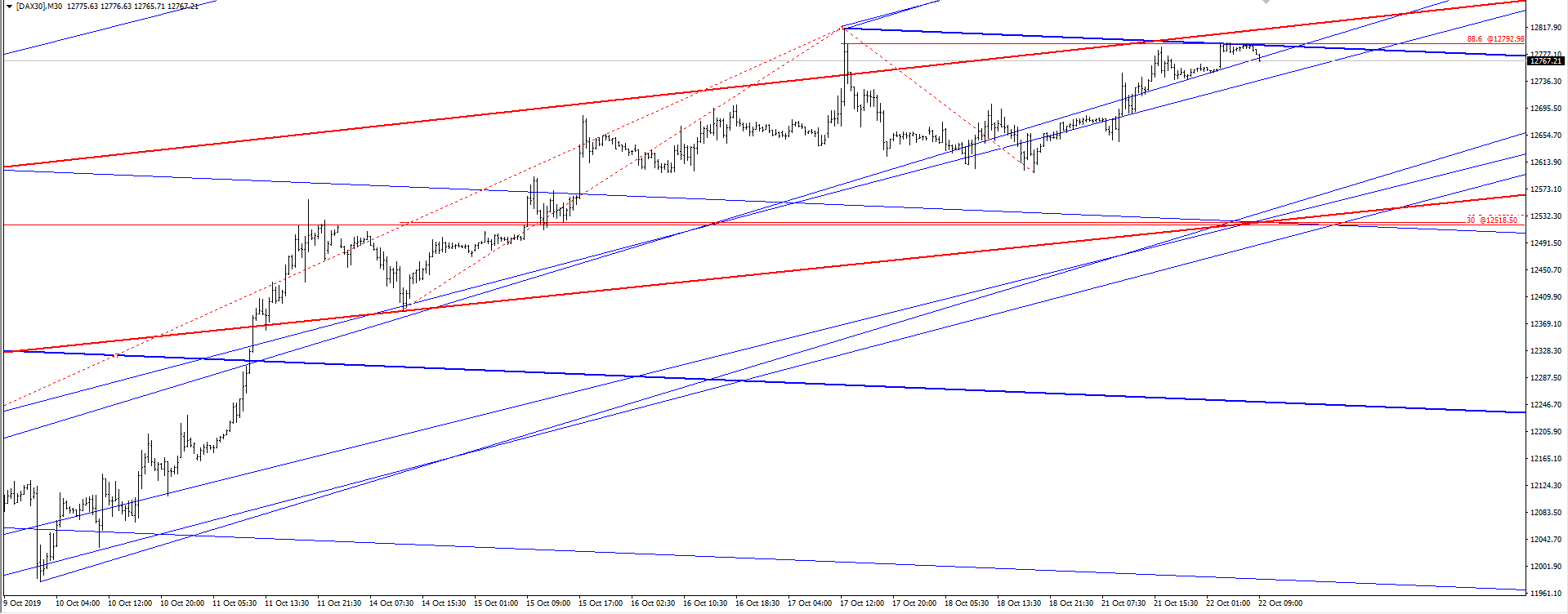 dax 2019 10 22 png