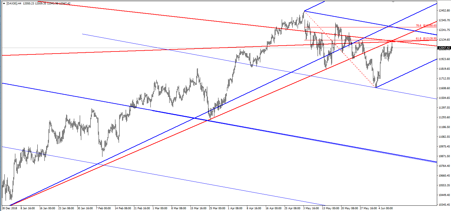 dax 2019 06 08 png