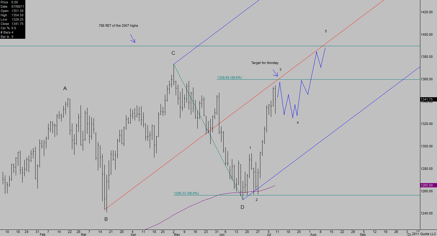 Possible SP-500 scenario