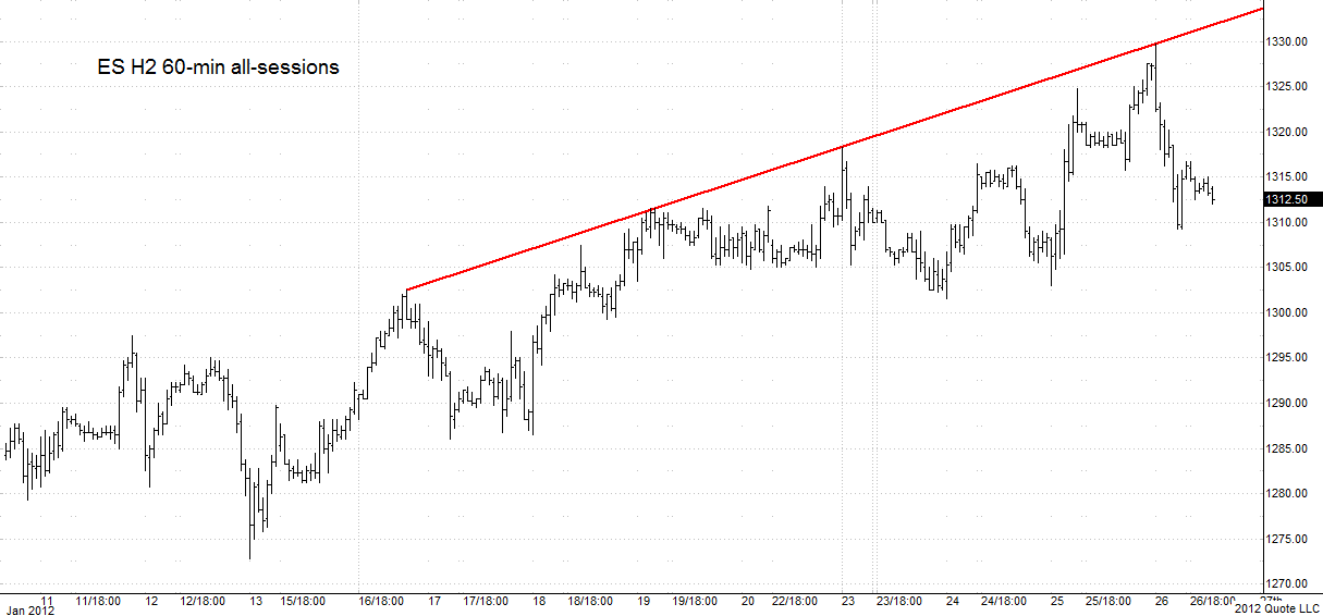ES H2 012512-60min1