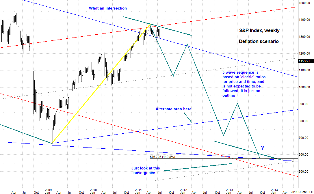 SPX_weekly_080811