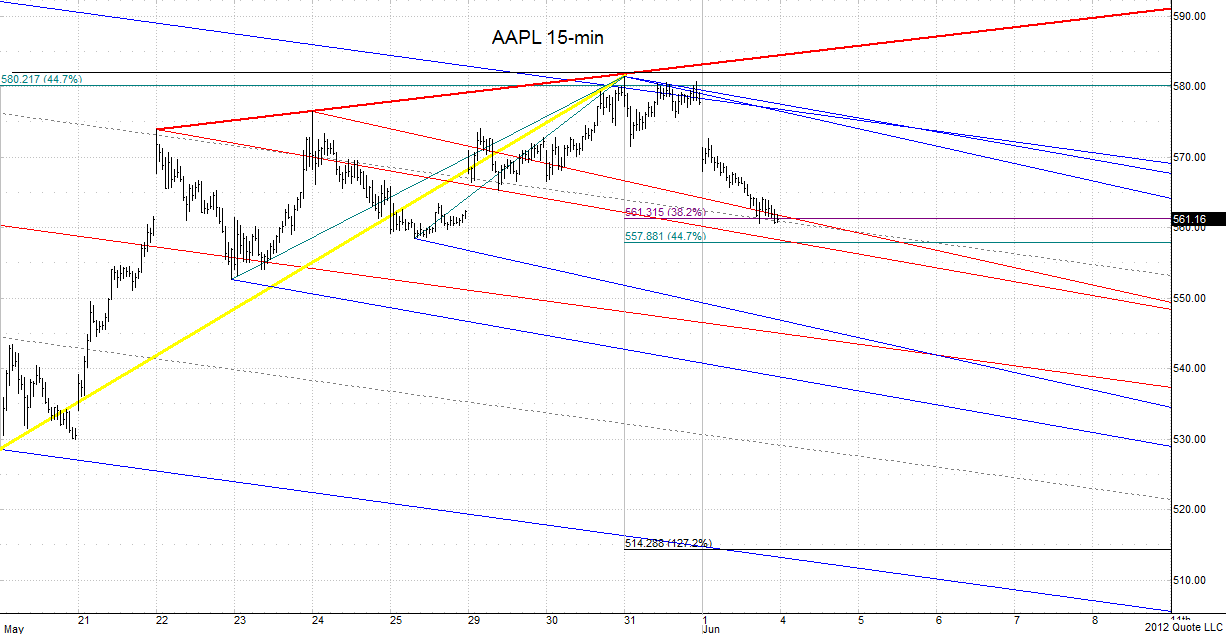 AAPL_060112_15min_2 chart