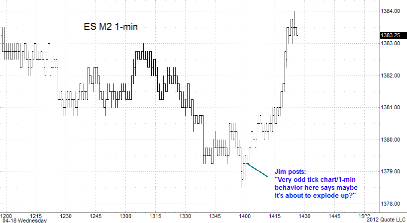 ES M2_041812_1min chart