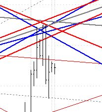 Holy cow chart