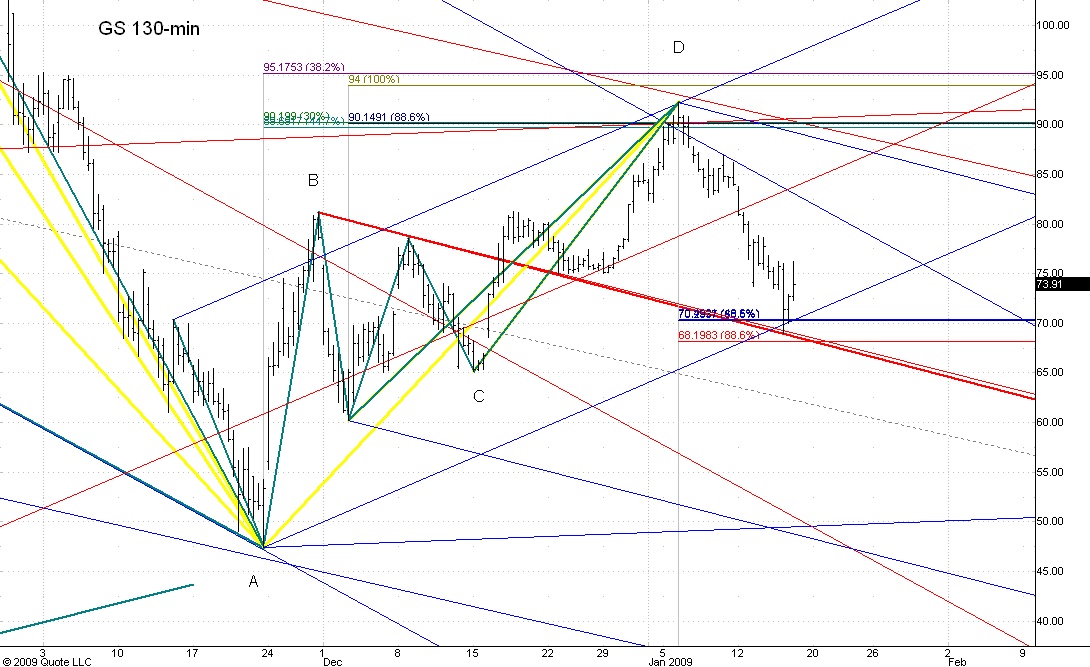 GS 130-min 01/15/09