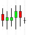 Nowhere chart