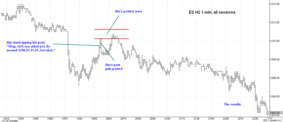 es121811_1min chart
