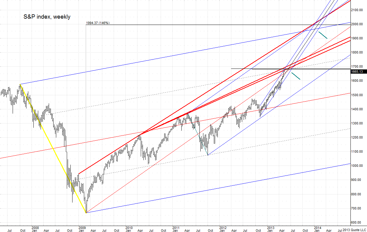 SP500_ 052013_Weekly chart