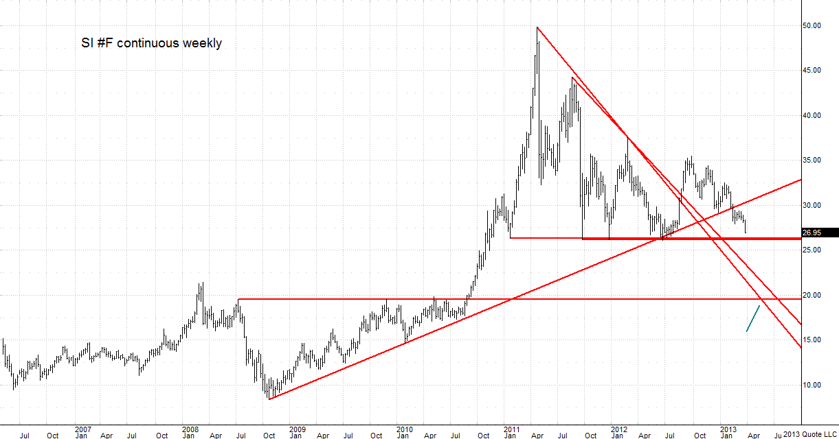 SI_040213_cont_weekly chart