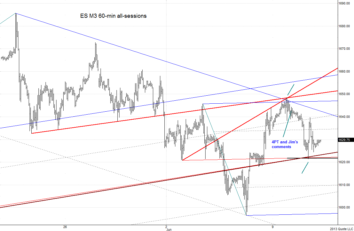 ES M3 061113-60-min chart