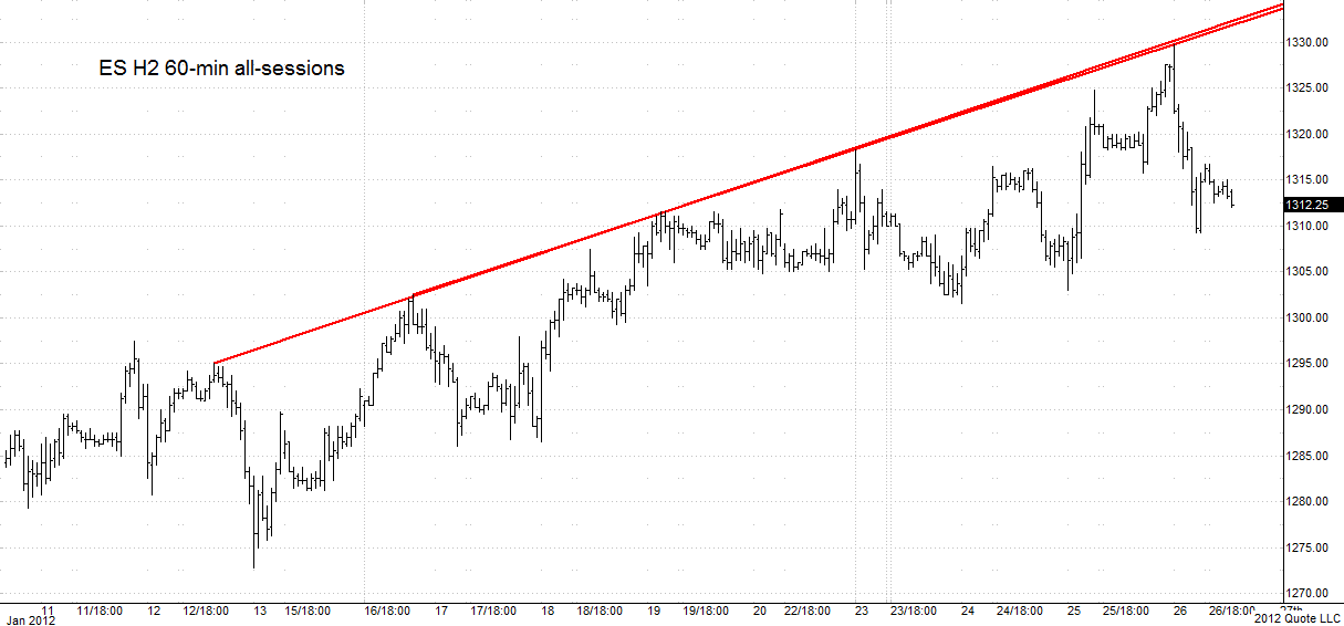 ES H2 012512-60min2