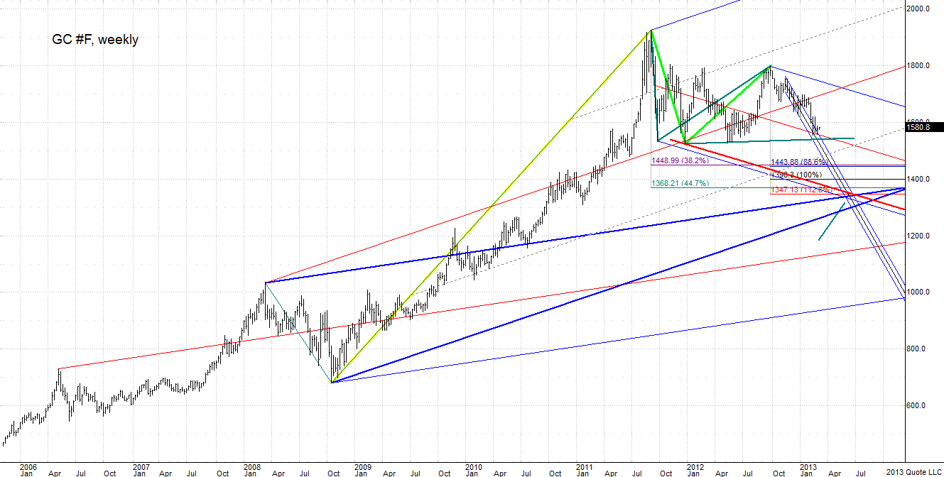 GC #F_031113_weekly chart