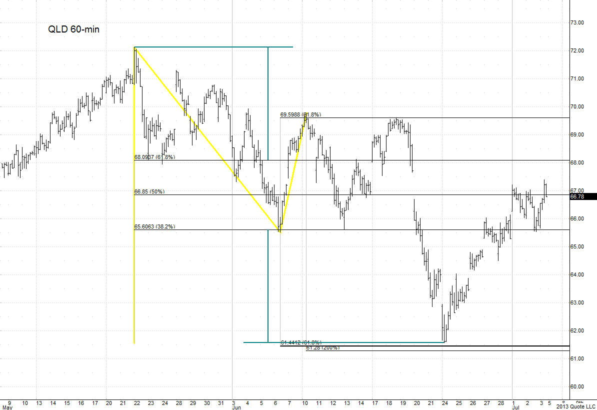 QLD_070413_60min2 chart