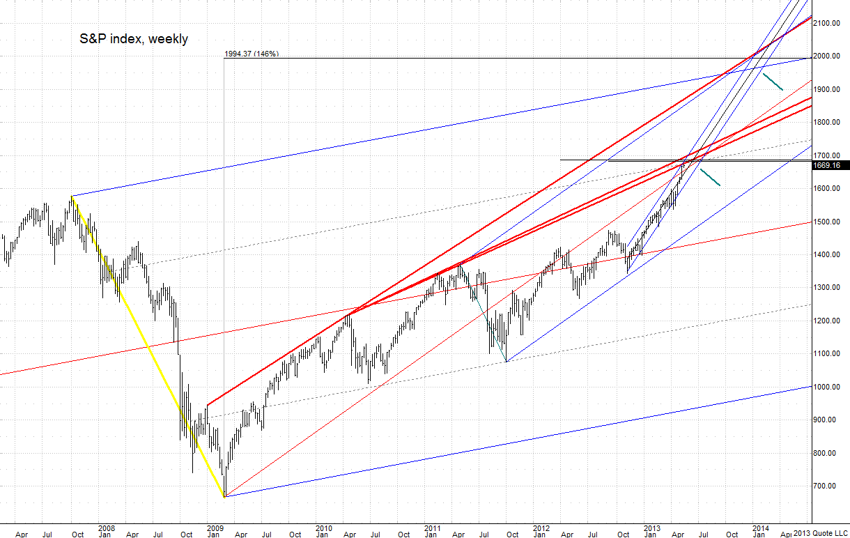 SP500_ 052113_Weekly chart