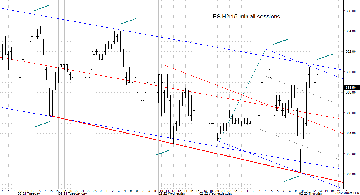 ES H2_023912_15min_sets