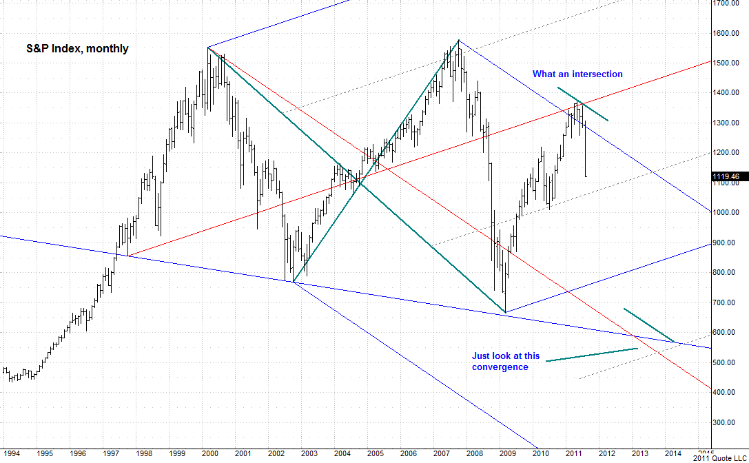 SPX_monthly_080811