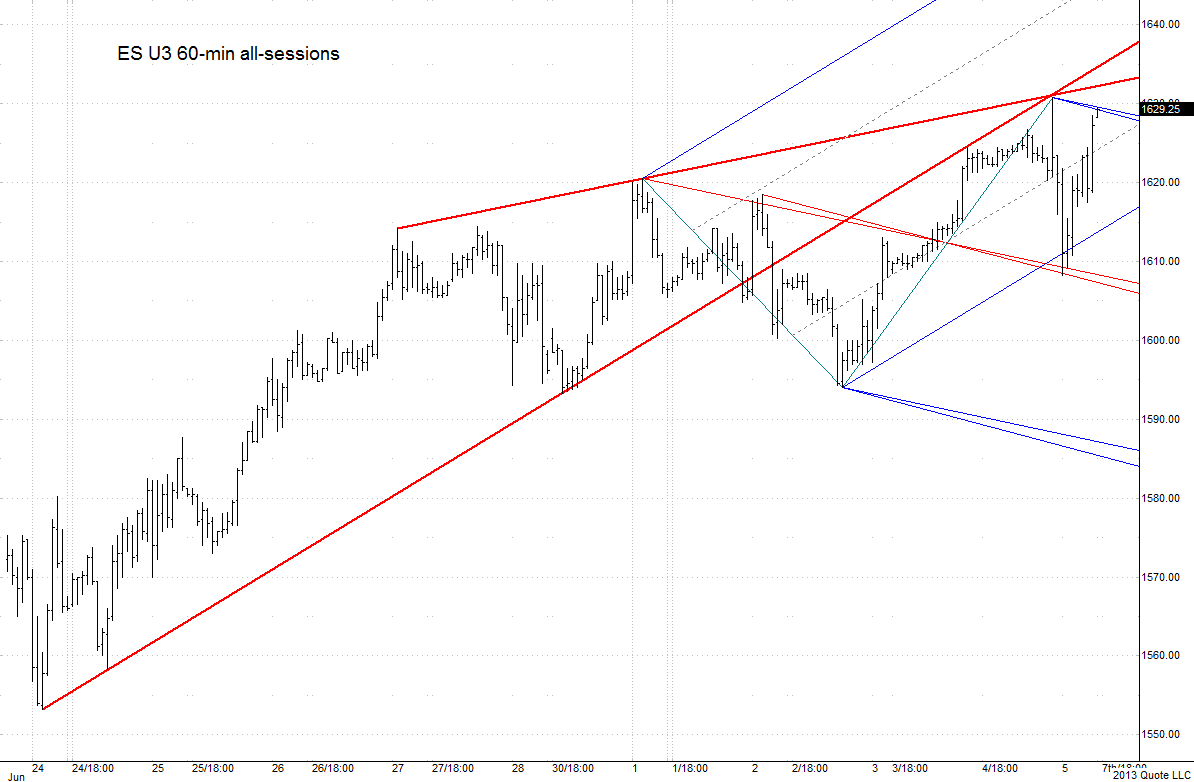 ES U3_070513_60min chart