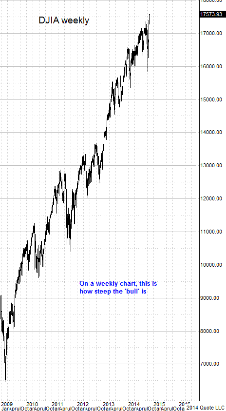 djia110914weekly png