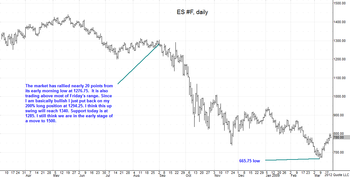 ES cont_090208_daily_carl chart