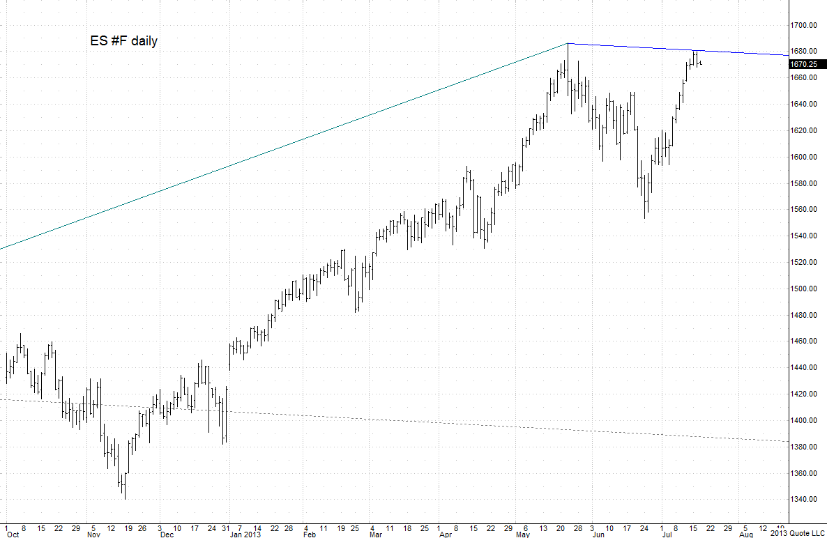 ES #F_071613_daily chart