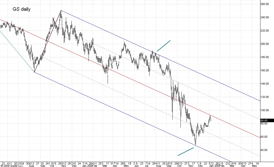GS daily chart #1 010709
