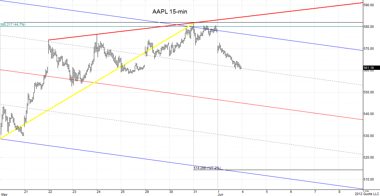 AAPL_060112_15min_1 chart