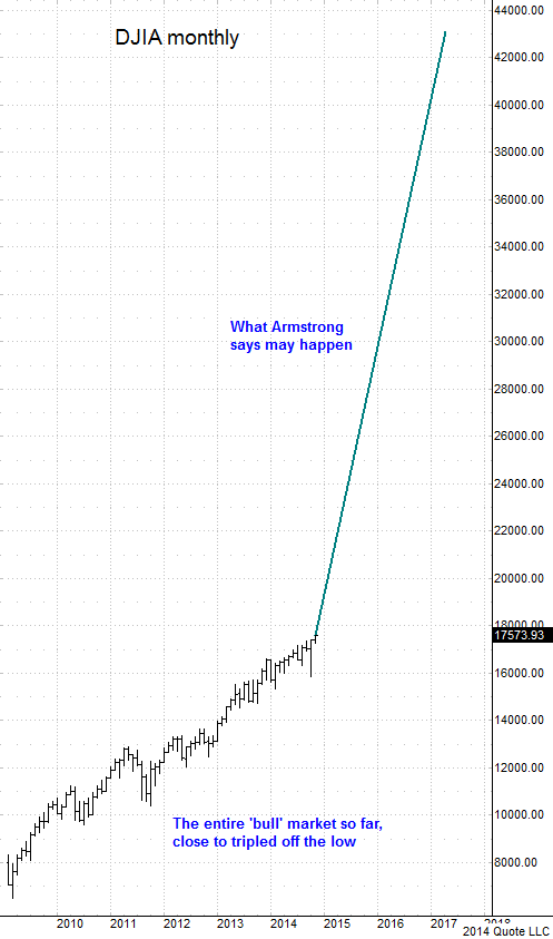 djia110914monthly png