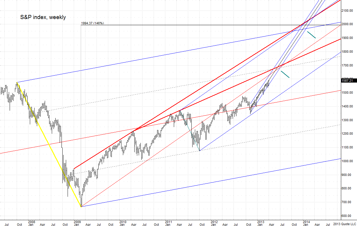 SP500_ 041013_Weekly2 chart