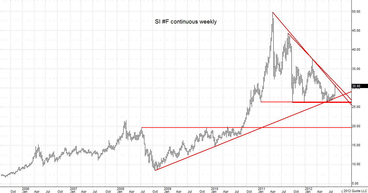 SI_082312_cont_weekly chart