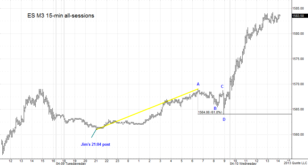 ES M3 0401013-15-min chart