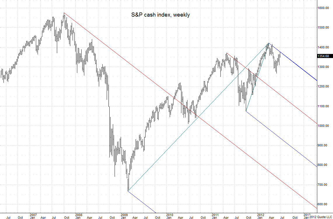 SPX_070812_weekly chart