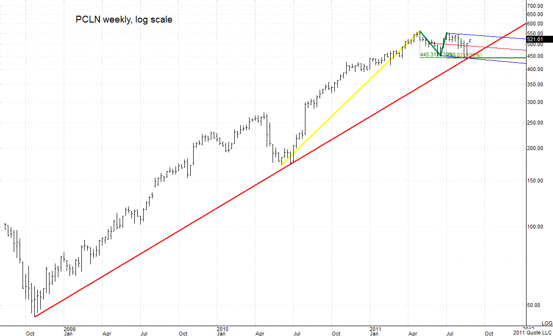PCLN weekly 082811-2